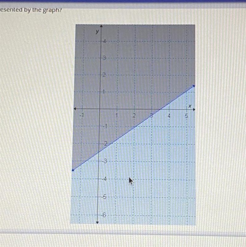 Which inequality is represented by the graph A. 7/10x-2y > or equal 5 B. 10/7x-example-1