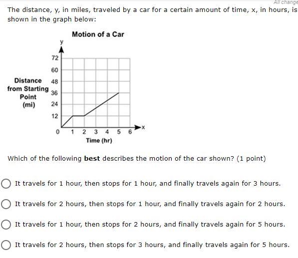 The distance, y, in miles, traveled by a car for a certain amount of time, x, in hours-example-1