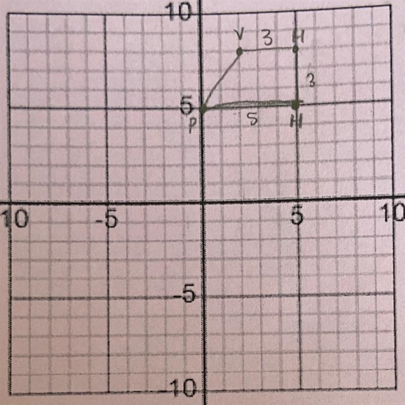 Find the area and Perimeter of the shape made by connecting the following points in-example-1