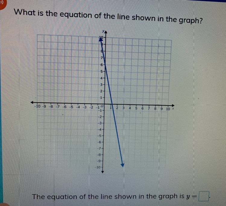 What is the equation of the line shown in the graph?-example-1