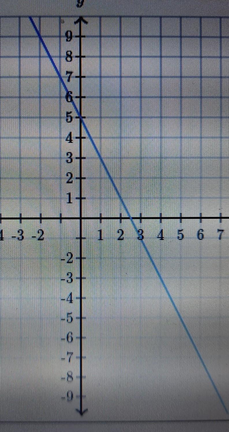 Find the equation of the line. use exact numbers​-example-1