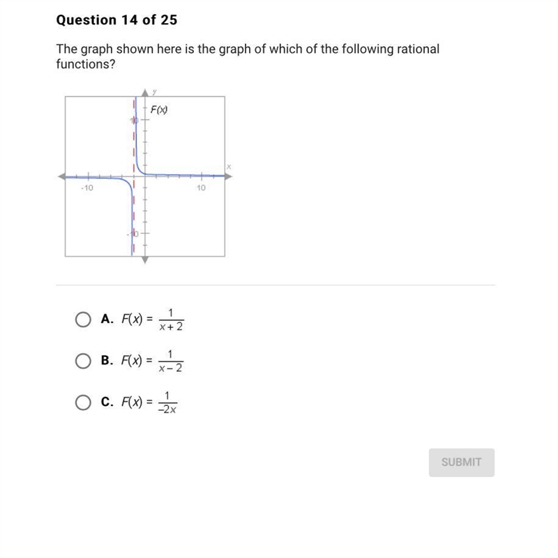 The graph showing here is the graph of which of the following rational functions?-example-1