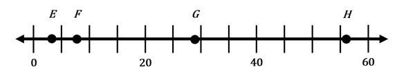 The points on the number line represent the values of four different numbers. Which-example-1