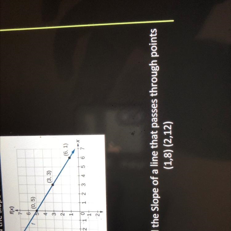 Find the Slope of a line that passes through points (1,8) (2,12)-example-1