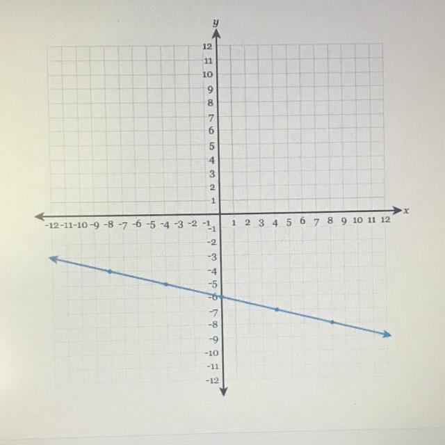 Write the equation of the line in fully simplified slope-intercept form.-example-1