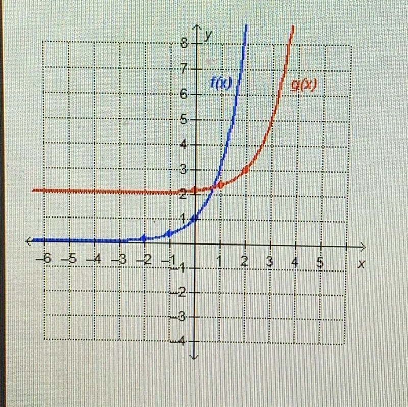 What is the value of h? A). -2 B). -1 C). 1 D) 2-example-1