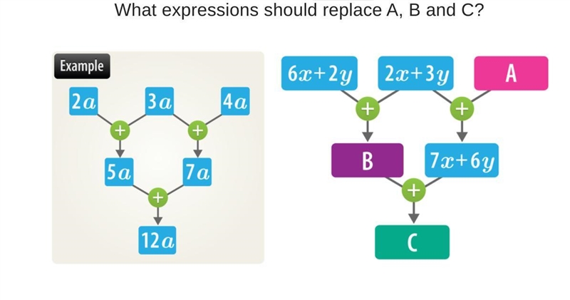 What expression should replace A,B,C-example-1