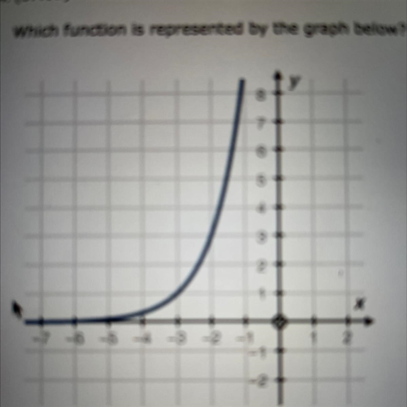 Which function is represented by the graph below?-example-1