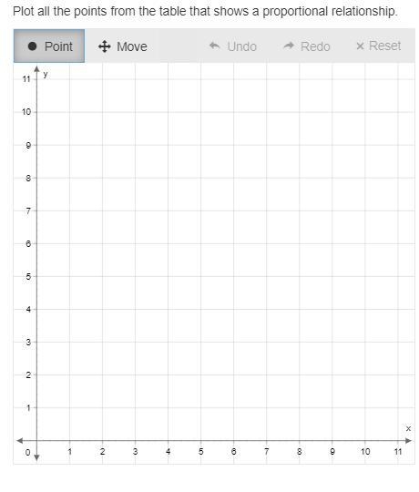 30 points! Either Table C or Table D shows a proportional relationship. Plot all the-example-1