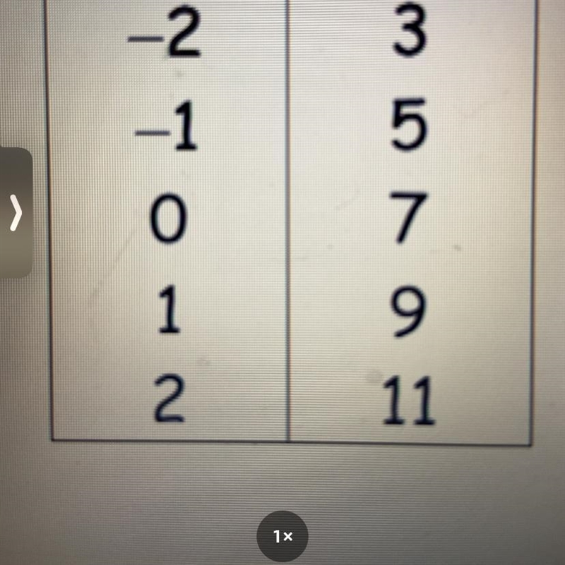 Find the slope please hurryyyyyy-example-1