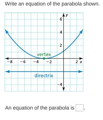 Please help me in math. Write an equation of the parabola shown.-example-1