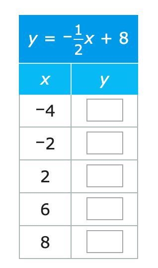 Someone pls help with this math table-example-1