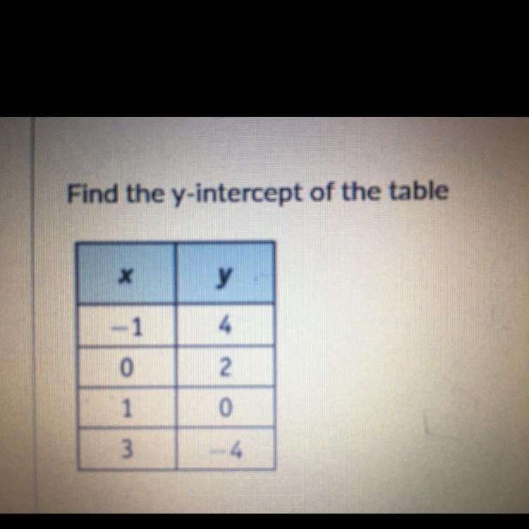 What is the equation for these tables.-example-1