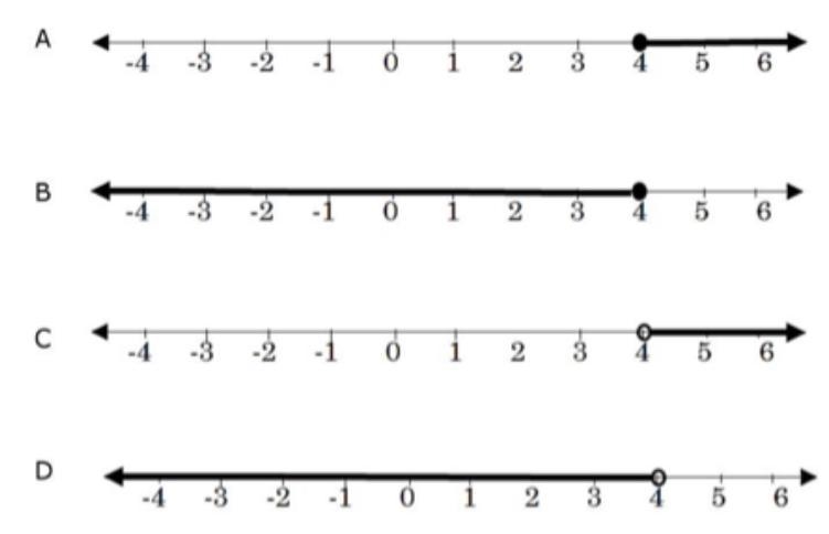 Which number line best represents the solution to the inequality 3x - 5 ≥ 7?-example-1