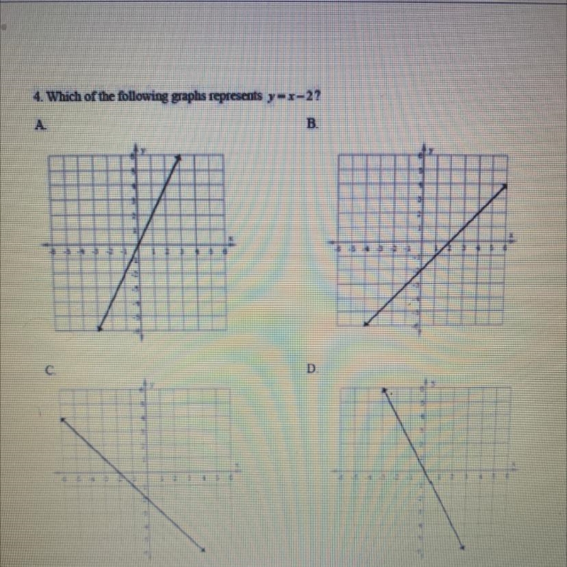 4. Which of the following graphs represents y = x-2? HURRRY PLSSSS. I NEED IT ASAP-example-1