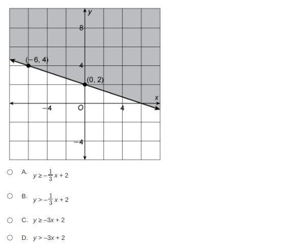 Write the inequality shown by the graph.-example-1