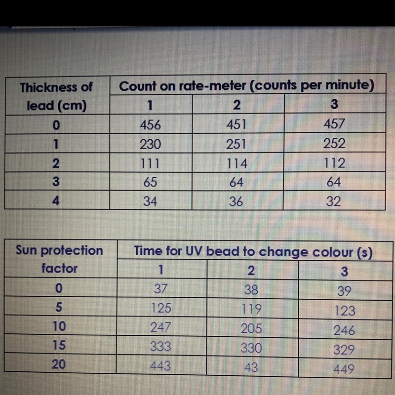 Spot the anomalies in the data sets below Need help and can someone please explain-example-1