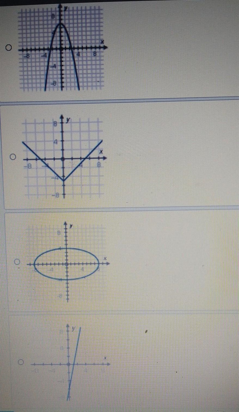 Which of the following does not represent a function? ​-example-1