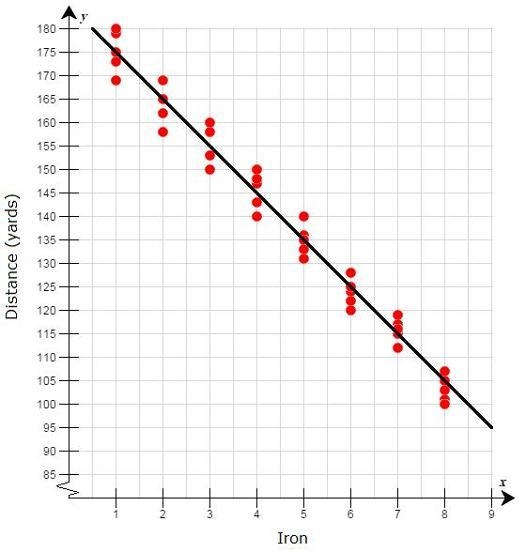 PLZZZZZZZZZZZZZ HELP IM TIMED!!!!!!!!!!!!!! which scatter plot is incorrect and what-example-1