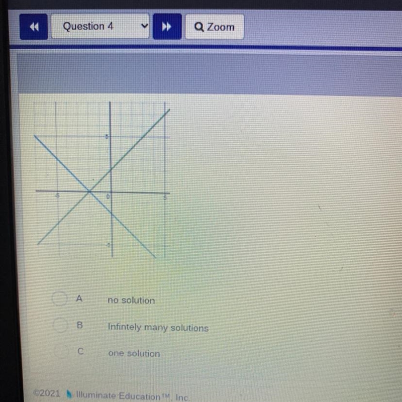 Identify the type of solution from a graph.-example-1