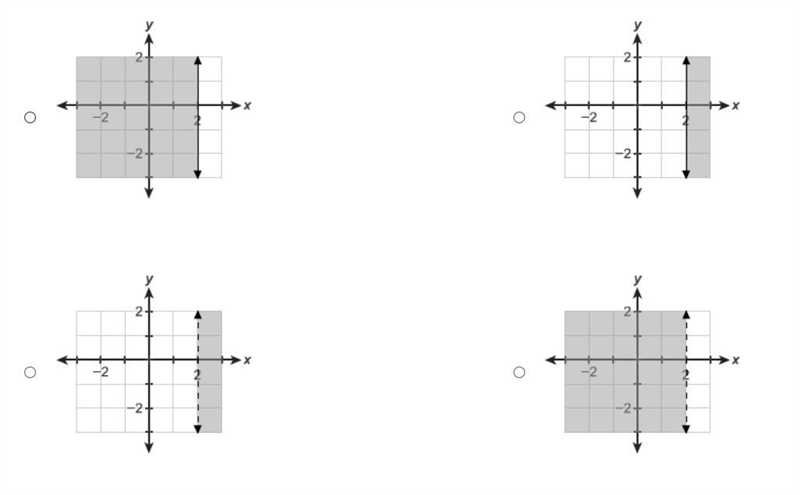 I NEED HELPPPPP Which graph represents the inequality x≤2?-example-1