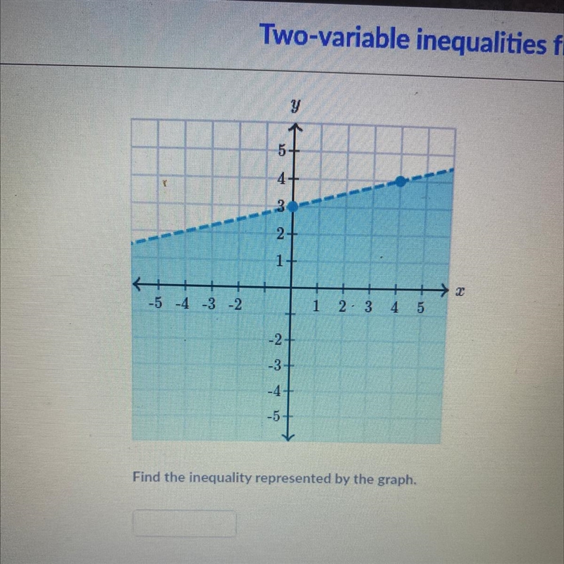 Someone please help with this khan assignment-example-1