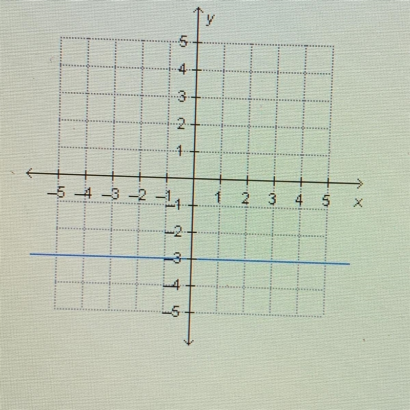 Which word describes the slope of the line? positive negative zero undefined-example-1