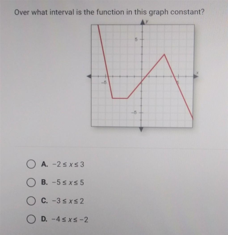 Over what interval is the function in this graph constant?​-example-1