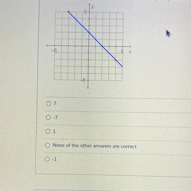 A line crosses the coordinates (-3,5) and (4,-2). What is the slope of the line?-example-1