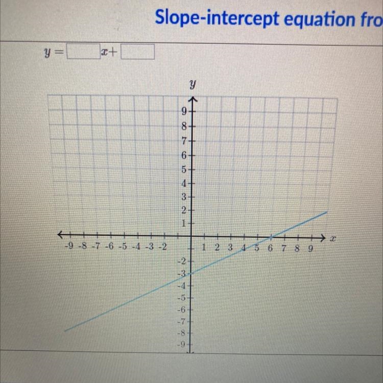 What would y & x be ? PLZ HELP NEED DONE IN 20 MINUTES !-example-1