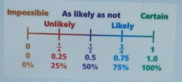 Hello can someone help :) What is the smallest possible probability in any experiment-example-1