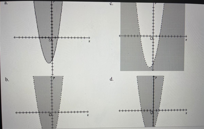 Graph. y > x2 + 2x-9 Please help!!-example-1