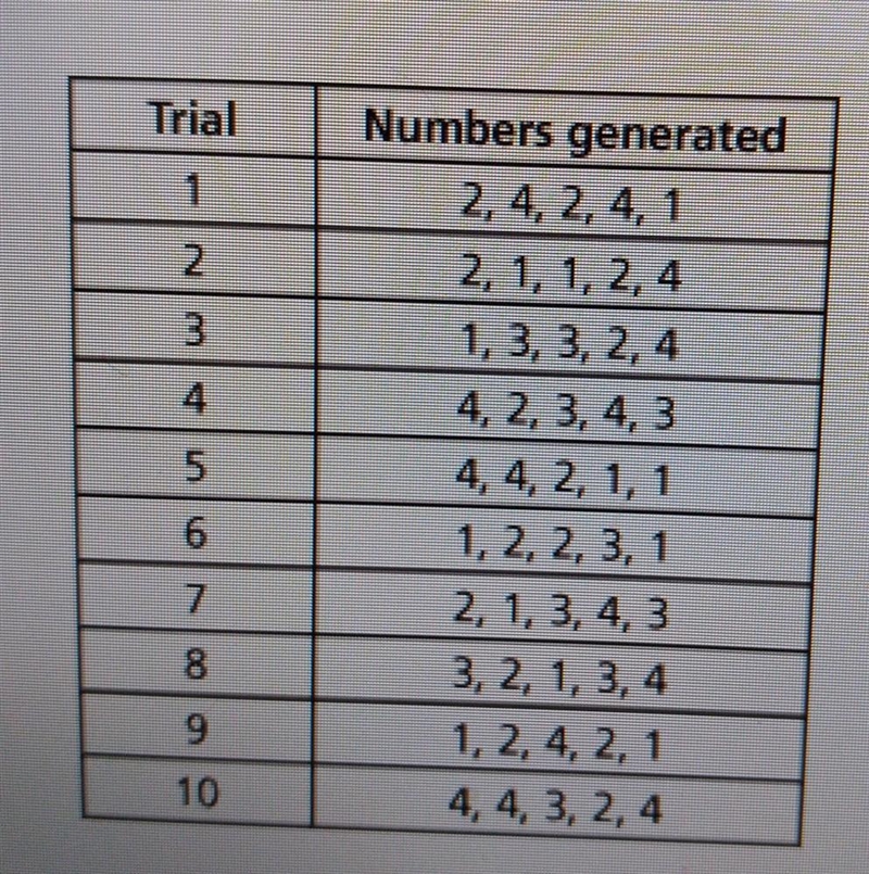 There is a 25% chance that Dane will make a three-point shot during a basketball game-example-1