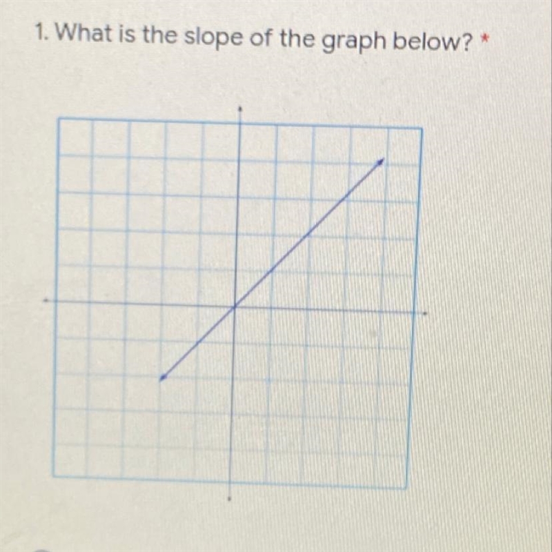 Hey ! I’m trying to find the slope. If you could help me that’ll be great thank you-example-1