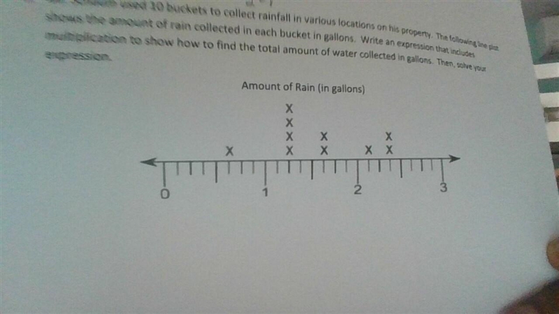 Mr.Schaum used 10 buckets to collect rainfall.someone look at the pic and helpp-example-1