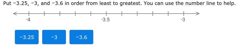 Put it in order from least to greatest. You can use the number line to help.!!!!!-example-1