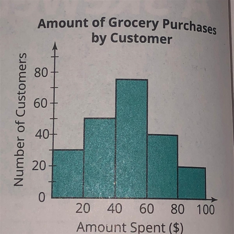 Please help find median and mean of each data display.-example-1