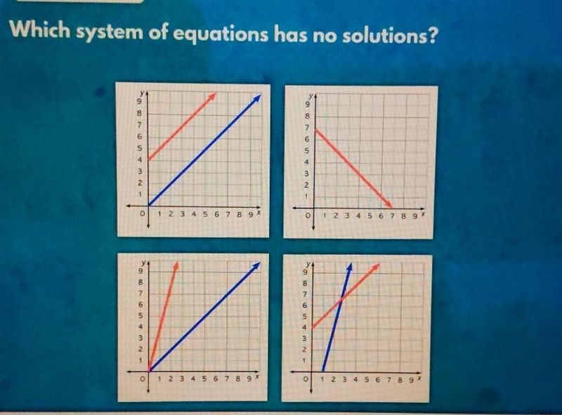 Which system of equations has no solutions?​-example-1