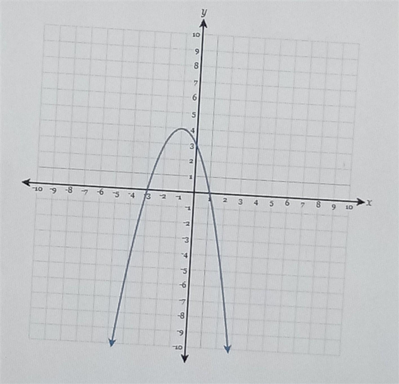 Using the graph, determine the coordinates of the roots of the parabola​-example-1