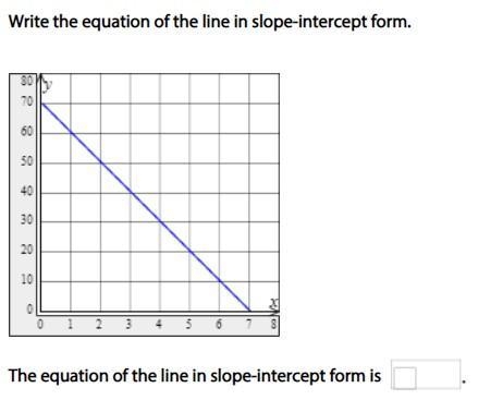 Write the equation of the line in slope-intercept form.-example-1