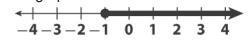 Which of the following inequalities has the graphed solution below? zzGroup of answer-example-1