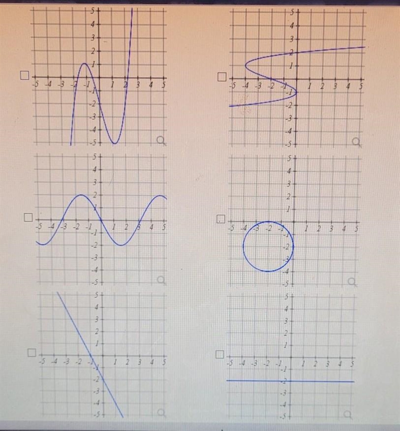 USE THE VERTICAL LINE TEST AND SELECTING THE GRAPHS BELOW IN WHICH REPRESENT y AS-example-1