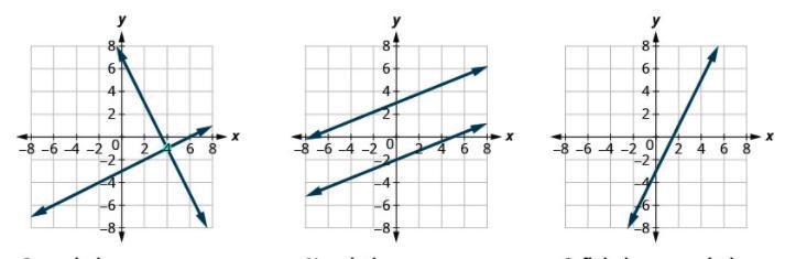 Which of these systems of equations have no solution? Choose one.-example-1