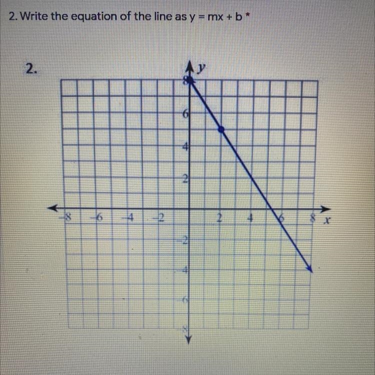 Writing a linear equation-example-1