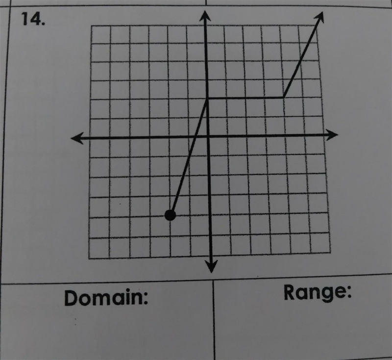 Find the domain and range!! ​-example-1