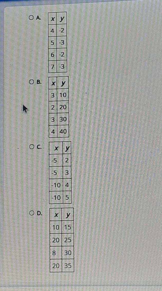 Which relation is a functions?​-example-1