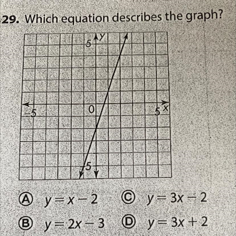 Which equation describes the graph?-example-1