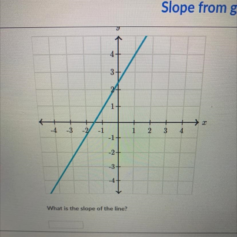 What is the slope of this line??-example-1