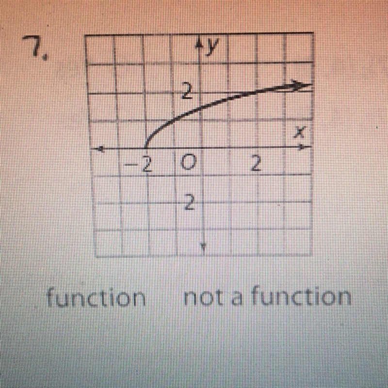 Function or not a function?-example-1