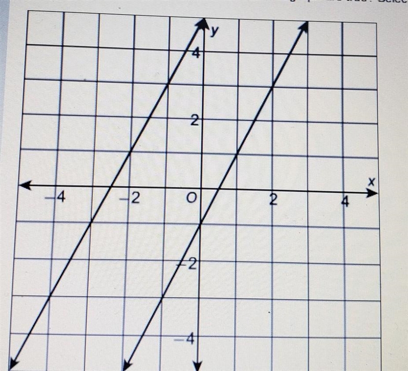 Please help! what is the slope of the line that has a y - intercept of -1​-example-1